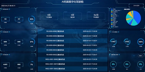 自动著录